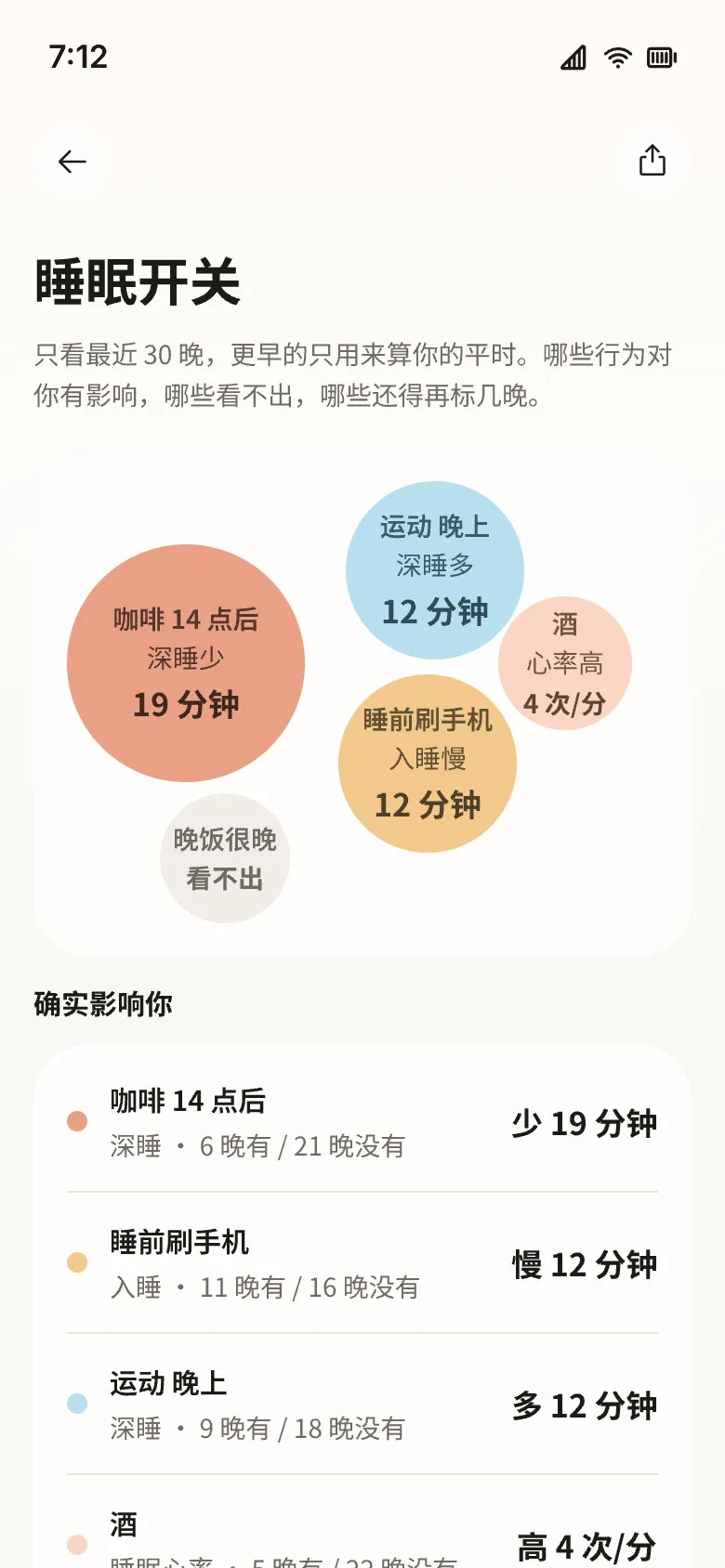 The sleep switches screen: bubbles sized by effect for coffee, phone in bed, evening exercise and late dinner